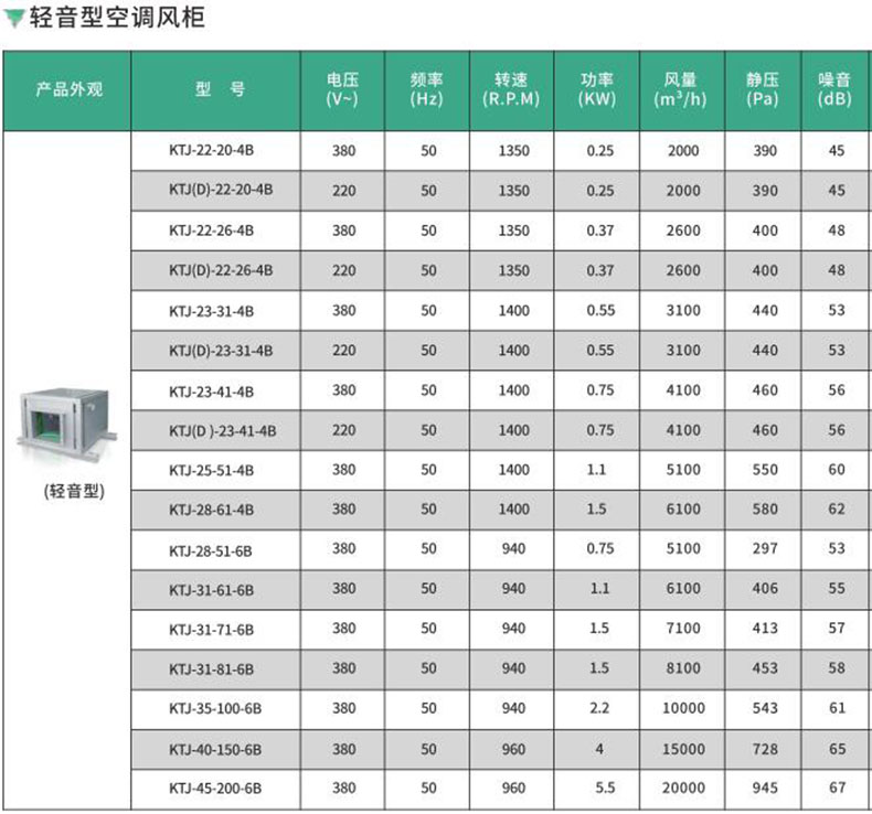 绿岛风风机价格